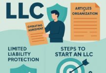 Everything You Need To Know About Starting An LLC Business charliievue